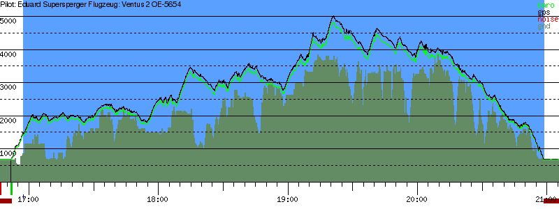 Barometer